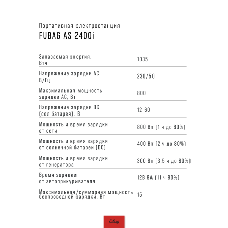 Портативная электростанция FUBAG AS 2400i (аккумулятор LiFePO4) в Тольятти фото