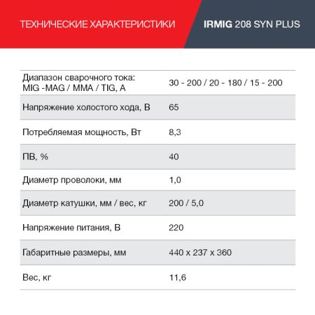 FUBAG Сварочный полуавтомат IRMIG 208 SYN PLUS c горелкой FB 250 3m в Тольятти фото