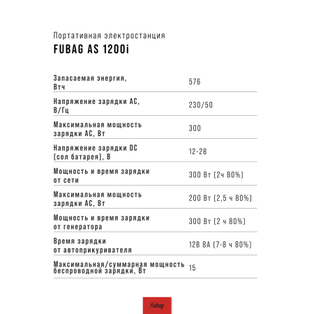 Портативная электростанция FUBAG AS 1200i (аккумулятор LiFePO4) в Тольятти фото