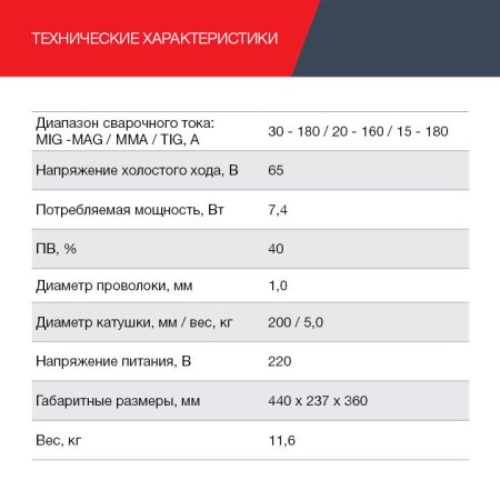 FUBAG Сварочный полуавтомат IRMIG 188 SYN PLUS c горелкой FB 150 3 м в Тольятти фото