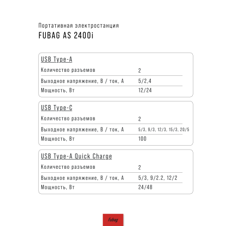 Портативная электростанция FUBAG AS 2400i (аккумулятор LiFePO4) в Тольятти фото