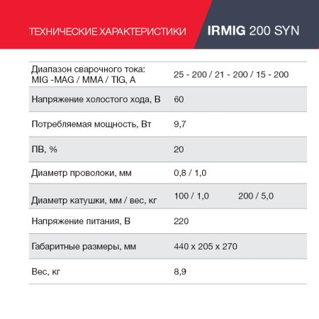 FUBAG Сварочный полуавтомат IRMIG 200 SYN с горелкой 250 А 3 м в комплекте в Тольятти фото