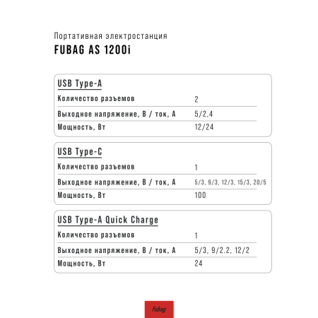 Портативная электростанция FUBAG AS 1200i (аккумулятор LiFePO4) в Тольятти фото