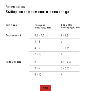 Инвертор сварочный FUBAG INTIG 320T W AC/DC ПУЛЬС (PULSE) + Горелка FB TIG 18 5P 4m + Блок жидкостного охлаждения Cool 70 + Тележка для аппаратов в Тольятти фото