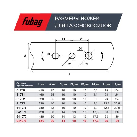 Нож для аккумуляторных газонокосилок FUBAG 51 см в Тольятти фото