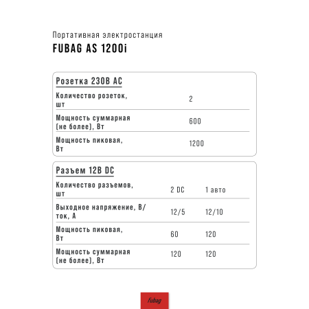 Портативная электростанция FUBAG AS 1200i (аккумулятор LiFePO4) в Тольятти фото